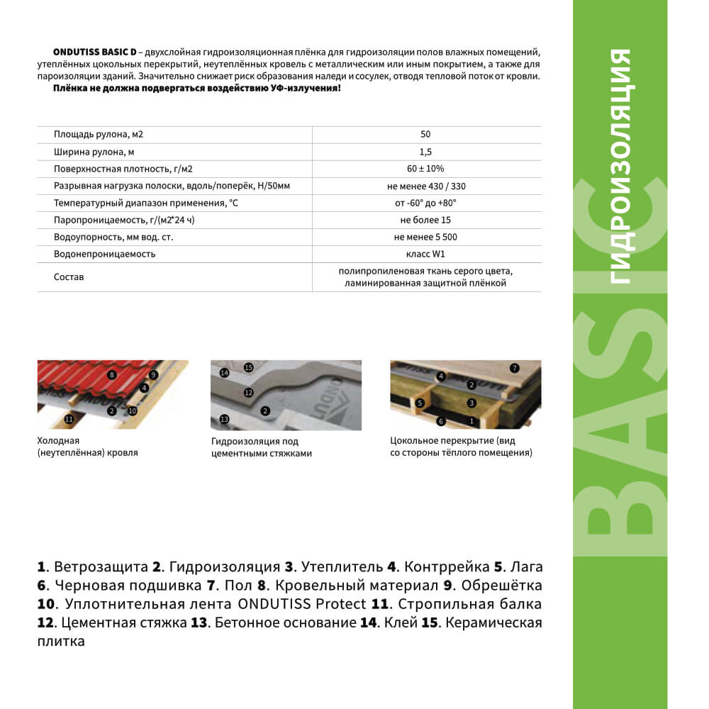 Пленка Гидро-Пароизоляция Ондутис Basic D описание