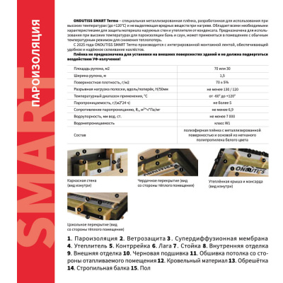 Пленка Отражающая Пароизоляция Ондутис Smart Termo 1.5м длина 20м 30м2 рулон описание